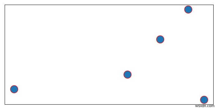 Matplotlib ব্যবহার করে নেটওয়ার্কএক্সে একটি নোডের রূপরেখার রঙ কীভাবে পরিবর্তন করা যায়? 