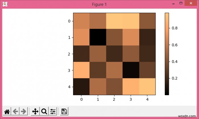 আমি কিভাবে matplotlib.pyplot.colorbar.ColorbarBase-এর টিকগুলির ফন্ট সাইজ পরিবর্তন করব? 
