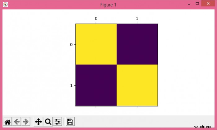 কিভাবে Matplotlib ব্যবহার করে Jupyter নোটবুকে matshow() এর ফিগসাইজ পরিবর্তন করবেন? 