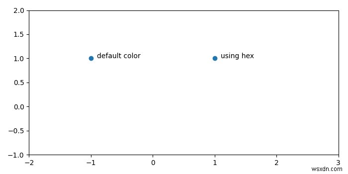 কিভাবে matplotlib.pyplot.scatter এর ডিফল্ট নীল রঙ পাবেন? 