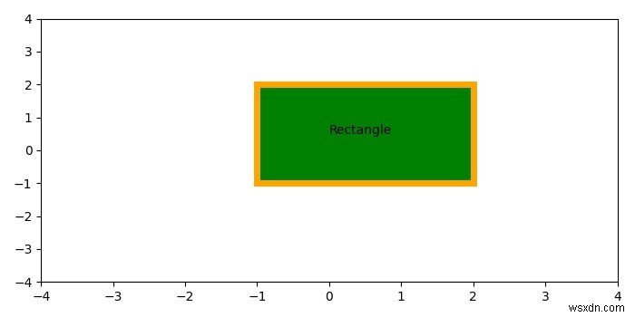 Matplotlib এ একটি প্রান্তরঙের সাথে একটি আয়তক্ষেত্র প্লট করুন 