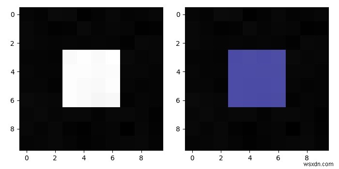 Numpy এবং Matplotlib-এর সাথে একটি ইমেজ সেগমেন্টেশন ওভারলে করুন 