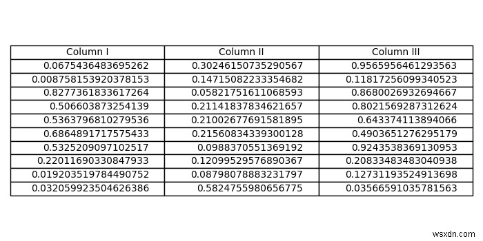 কিভাবে matplotlib.pyplot দিয়ে টেবিলের ফন্টসাইজ পরিবর্তন করবেন? 