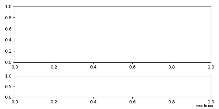 অক্ষ তৈরির পরে Matplotlib সাবপ্লট আকার/অবস্থান পরিবর্তন করা 