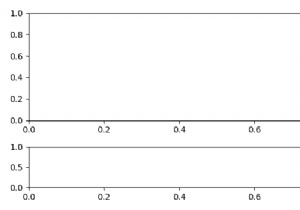 অক্ষ তৈরির পরে Matplotlib সাবপ্লট আকার/অবস্থান পরিবর্তন করা 