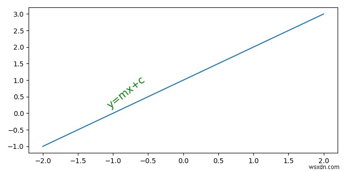 একটি লাইনের সাথে মেলে কিভাবে Matplotlib টীকা ঘোরানো যায়? 