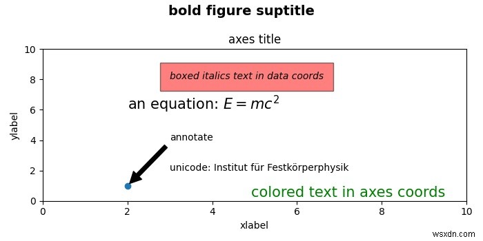 Matplotlib-এ প্রতিটি সাবপ্লটের জন্য অক্ষের পাঠ্য ঘোরানো 