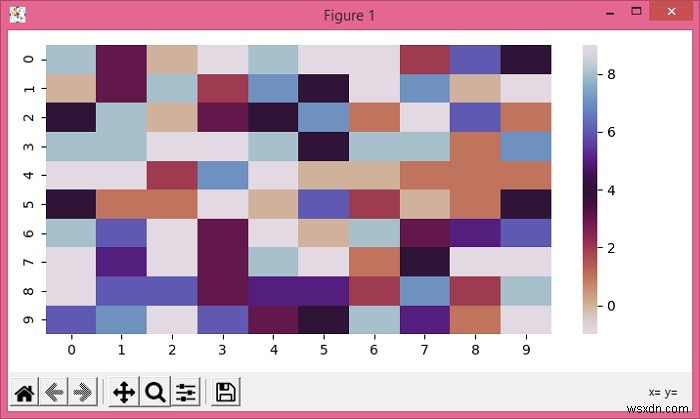 কিভাবে Matplotlib ব্যবহার করে Seaborn FacetGrid এ একটি হিটম্যাপ বর্গক্ষেত্র তৈরি করবেন? 