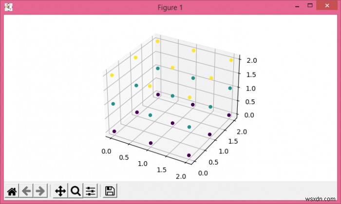 একটি 3D নম্পি অ্যারে থেকে Matplotlib-এ একটি 3D প্লট তৈরি করা 