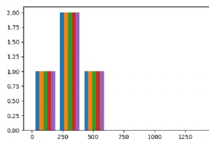 কিভাবে Matplotlib ডেটার তালিকা থেকে একটি হিস্টোগ্রাম তৈরি করবেন? 