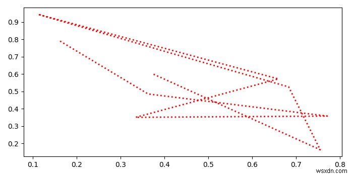 একটি Matplotlib চিত্র থেকে একটি svg ফাইল রপ্তানি করা হচ্ছে 