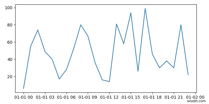 Matplotlib এর সাথে প্লট নম্পি datetime64 