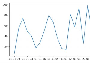 Matplotlib এর সাথে প্লট নম্পি datetime64 