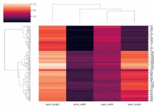 কিভাবে sns.clustermap কে Matplotlib-এ একটি পূর্বনির্ধারিত দূরত্ব ম্যাট্রিক্স দিতে হয়? 