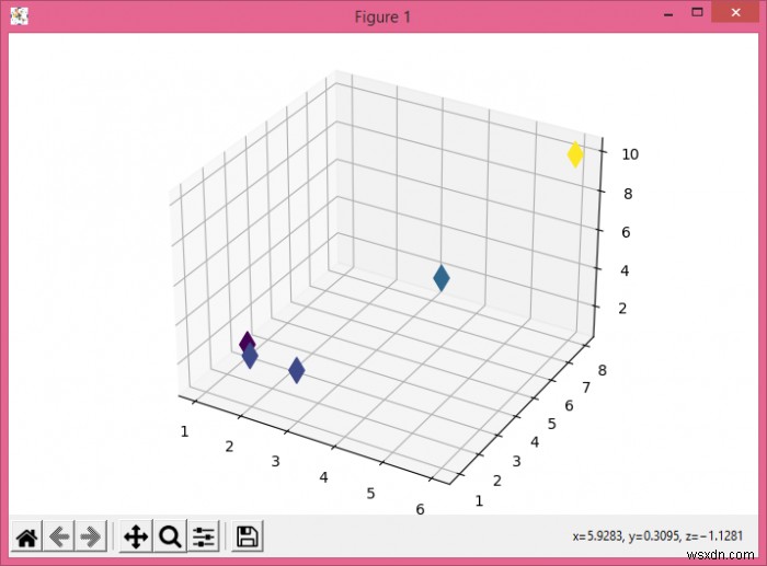 কিভাবে Python Matplotlib ব্যবহার করে 3D গ্রাফ প্লট করবেন? 