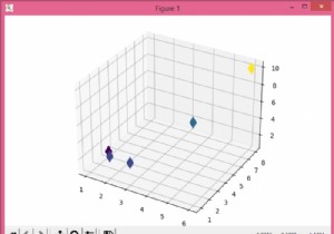 কিভাবে Python Matplotlib ব্যবহার করে 3D গ্রাফ প্লট করবেন? 