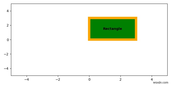 কিভাবে Matplotlib একটি আয়তক্ষেত্রে একটি টেক্সট যোগ করতে? 