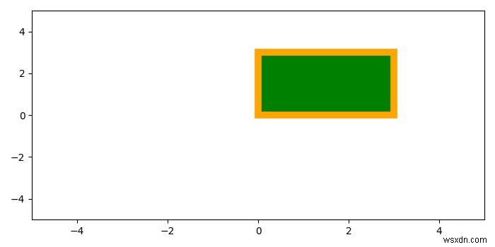 আমি কিভাবে Matplotlib এ আয়তক্ষেত্রে রঙ সেট করব? 