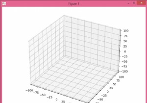 Mplot3d এ অক্ষ স্কেল কিভাবে? 