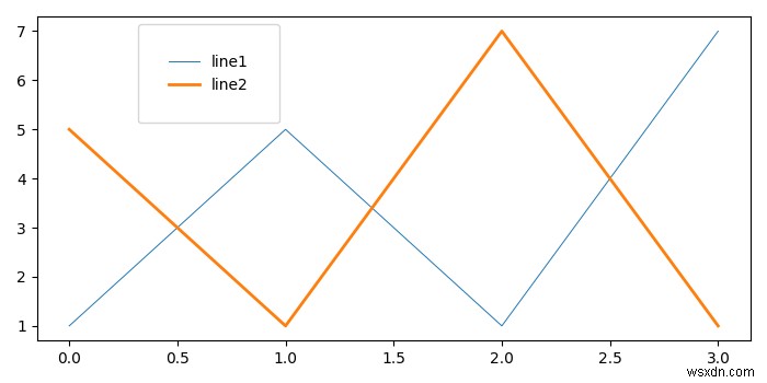 কিভাবে একটি Matplotlib কিংবদন্তি বাক্সের আকার সামঞ্জস্য করতে? 