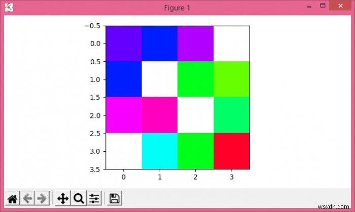 কিভাবে Matplotlib এ NaN মানগুলির সাথে প্লট এবং কাজ করবেন? 