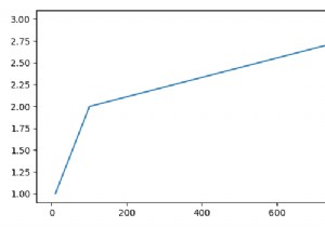 কিভাবে Matplotlib অক্ষে আপেক্ষিক স্থানান্তর অপসারণ করবেন? 