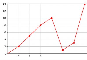 Matplotlib ব্যবহার করে একটি প্লটে গ্রিডের আকার নির্ধারণ করুন 