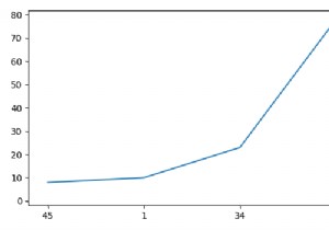 কিভাবে Matplotlib Python এ X-অক্ষ মান সেট করবেন? 