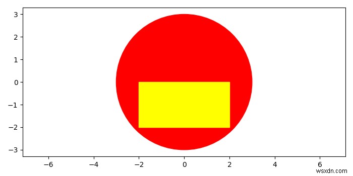 কিভাবে Matplotlib একটি বৃত্ত ভিতরে একটি আয়তক্ষেত্র প্লট? 