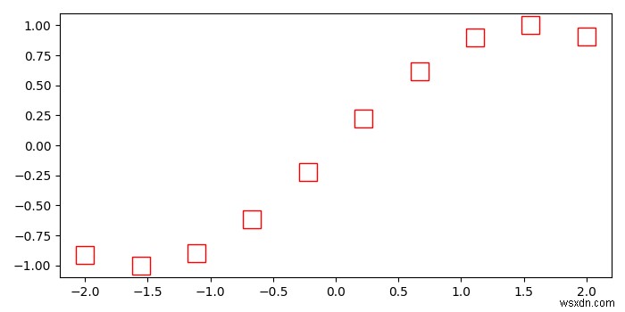 কিভাবে পাইথনে Matplotlib দিয়ে ফাঁপা বর্গক্ষেত্র চিহ্ন তৈরি করবেন? 