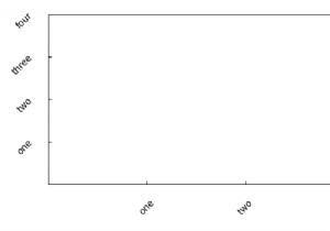 কিভাবে Matplotlib এ সমস্ত লেবেল মান প্রদর্শন করবেন? 