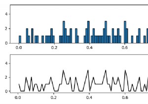 কিভাবে Matplotlib হিস্টোগ্রাম ডেটা থেকে একটি লাইন গ্রাফ প্লট করবেন? 