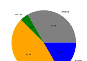 কিভাবে matplotlib.pyplot পাই চার্টে বাম পাশের লেবেলটি সরাতে হয়? 