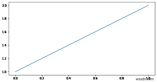 Matplotlib ব্যবহার করে iPython নোটবুক থেকে ফাইল হিসাবে চিত্র সংরক্ষণ করুন 