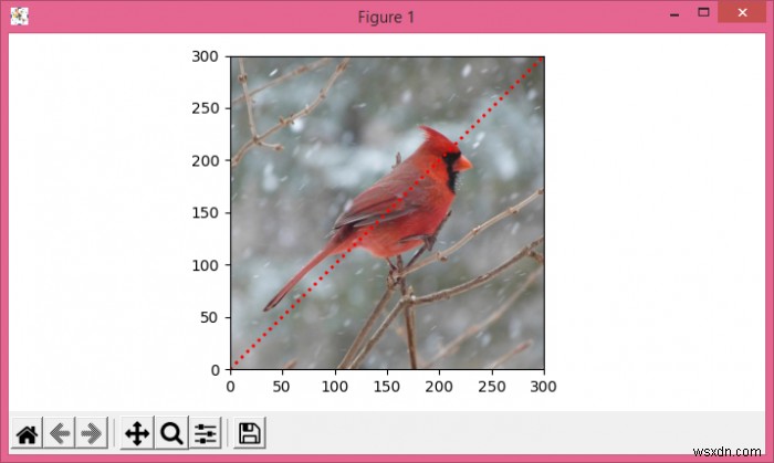 Matplotlib - পাইথনে একটি চিত্রের পটভূমিতে প্লট করুন 