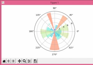 পাইথনে বৃত্তাকার (পোলার) হিস্টোগ্রাম 