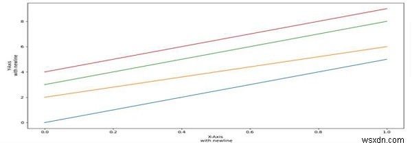 পাইথনে TeX এর সাথে Matplotlib লেবেলে একটি নতুন লাইন রাখা 