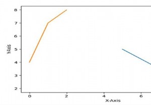 কিংবদন্তি Python Matplotlib-এ শুধুমাত্র কিছু আইটেম দেখান 