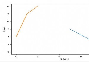 ম্যানুয়ালি কিংবদন্তি আইটেম Python Matplotlib যোগ করুন 