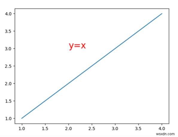 কিভাবে matplotlib (পাইথন) ফন্ট পরিবর্তন করতে? 