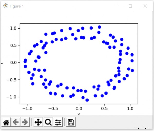 Python - Sklearn ব্যবহার করে টেস্ট ডেটাসেট তৈরি করুন 