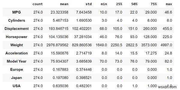 TensorFlow ব্যবহার করে অটো MPG ডেটাসেটের মাধ্যমে জ্বালানি দক্ষতার পূর্বাভাস দেওয়ার জন্য কীভাবে ডেটা বিভক্ত এবং পরিদর্শন করা যেতে পারে? 