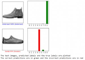 পাইথনে ফ্যাশন MNIST-এর ভবিষ্যদ্বাণী যাচাই করতে TensorFlow কীভাবে ব্যবহার করা যেতে পারে? 