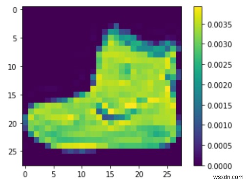 কিভাবে TensorFlow ব্যবহার করা যেতে পারে Python এ ফ্যাশন MNIST ডেটা প্রিপ্রসেস করতে? 