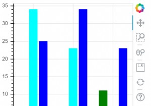 পাইথনে একাধিক বার প্লট কল্পনা করতে বোকেহ কীভাবে ব্যবহার করা যেতে পারে? 