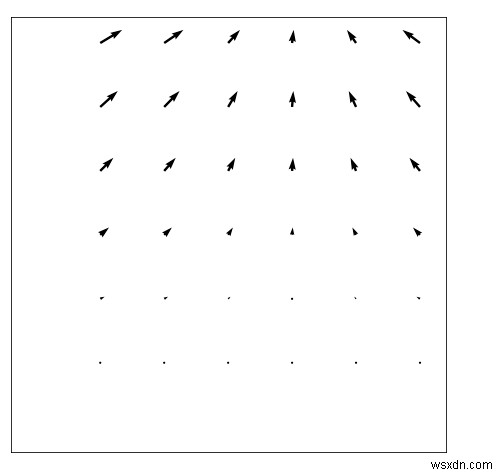 ব্যাখ্যা কর কিভাবে Matplotlib Python ব্যবহার করে quiver প্লট তৈরি করা যায়? 