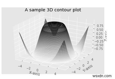 কিভাবে Matplotlib পাইথন ব্যবহার করে 3 মাত্রার কনট্যুর প্লট তৈরি করতে ব্যবহার করা যেতে পারে? 