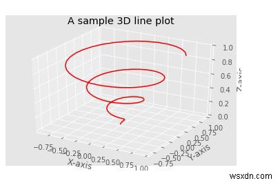 কিভাবে Matplotlib পাইথন ব্যবহার করে ত্রিমাত্রিক লাইন প্লটে ব্যবহার করা যেতে পারে? 