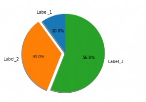 কিভাবে Matplotlib পাইথনে পাই চার্ট প্রদর্শন করবেন? 