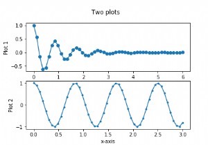 কিভাবে matplotlib এবং Python ব্যবহার করে একই চিত্রে একাধিক প্লট প্লট করা যায়? 